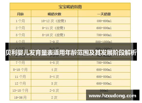 贝利婴儿发育量表适用年龄范围及其发展阶段解析
